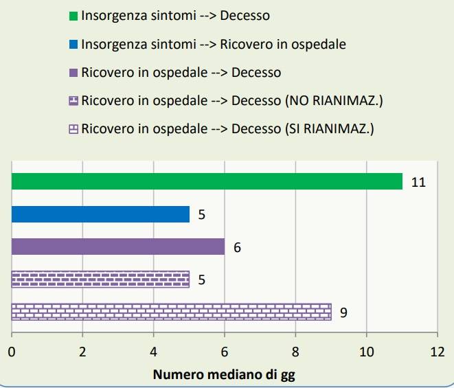 Decessi Coronavirus