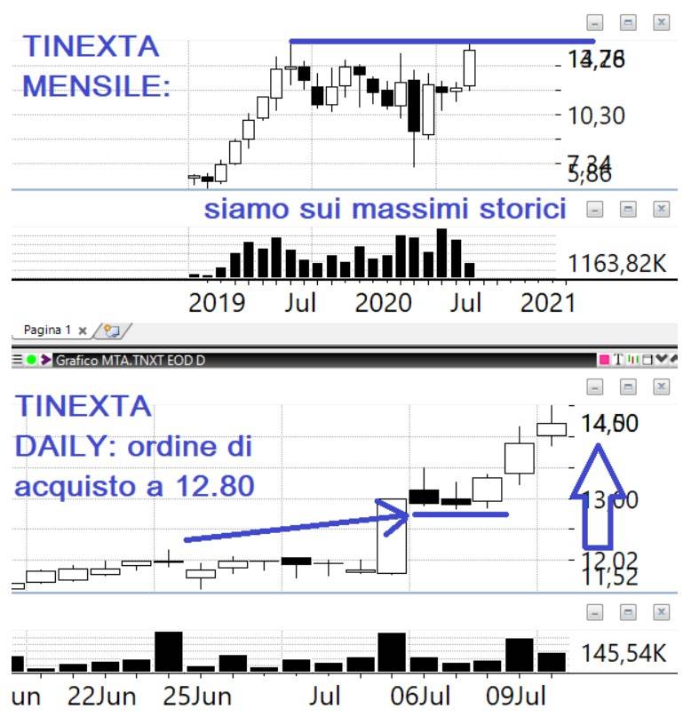 tomasini trading