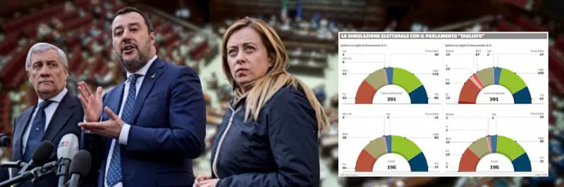 Taglio o no, il centrodestra è sempre maggioranza