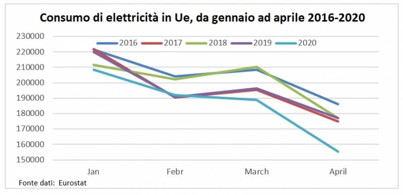 Consumo elettricità in Ue