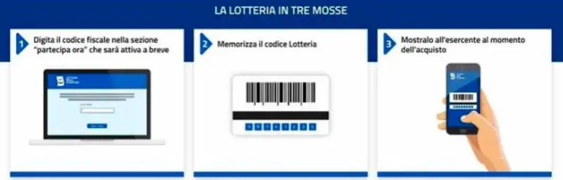 Arrivano i "bigliettini virtuali": ​ecco la lotteria degli scontrini