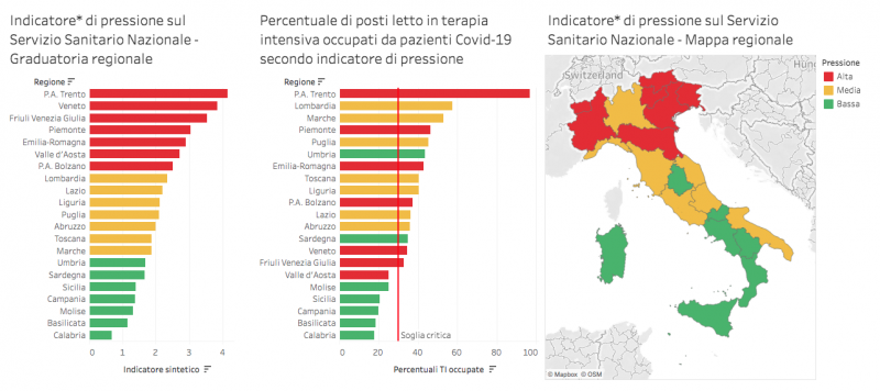 indicatore