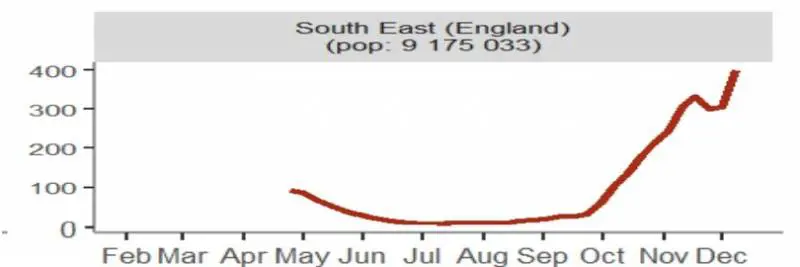 "La variante inglese non fa paura". Ecco il grafico che svela tutto