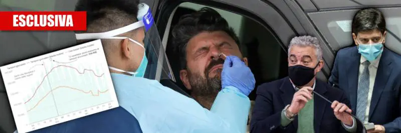 Test di massa, la bufala di Arcuri: dove sono i 300mila tamponi?