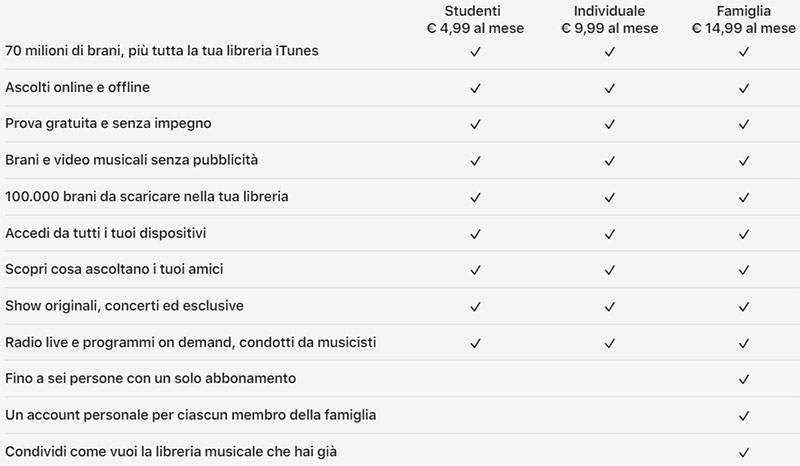 Apple Music: gli abbonamenti