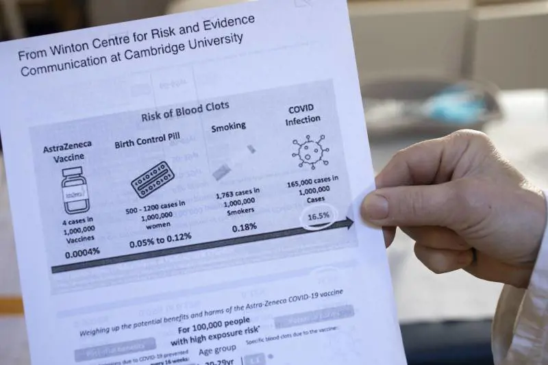 Stop ad AstraZeneca: dalla Danimarca parte l'effetto domino