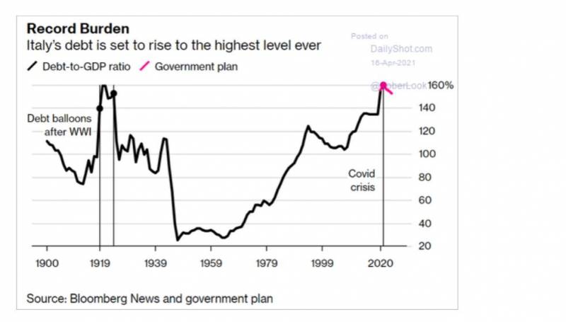 grafico tomasini