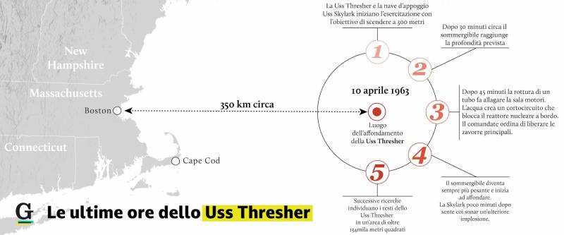 Le ultime ore dell'Uss Thresher