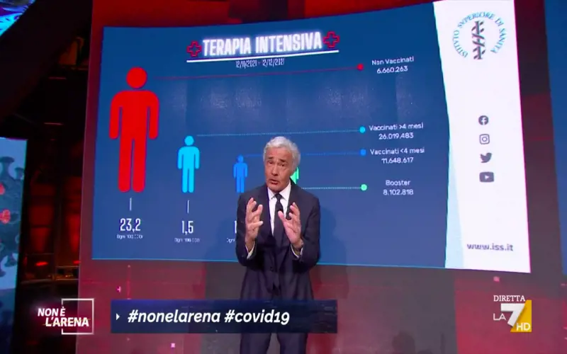 "Questi dati non tornano". Giletti inchioda Speranza in diretta