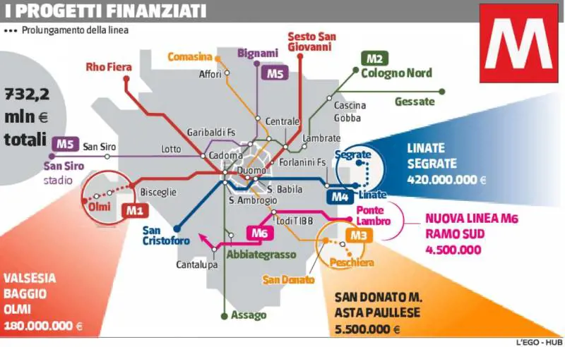 Arrivano 732 milioni per allungare tre linee e mettere in pista M6