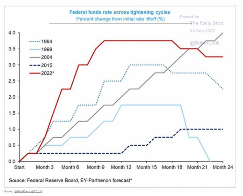 Grafico 2 Banche centrali