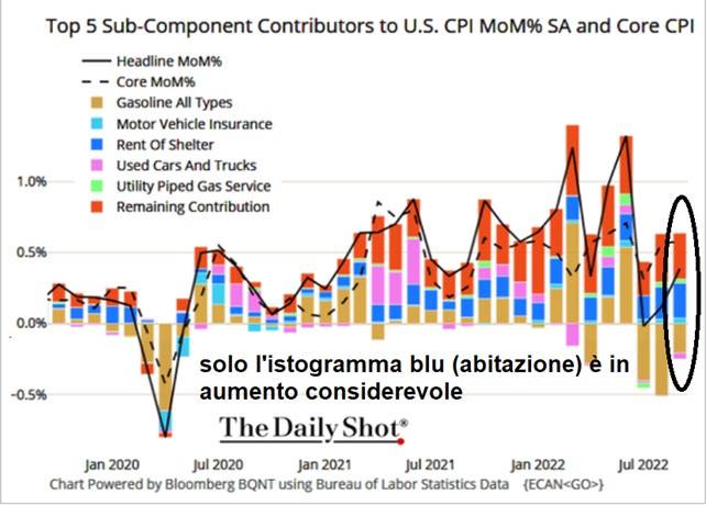 Grafico 2 Tomasini (16-10-22)