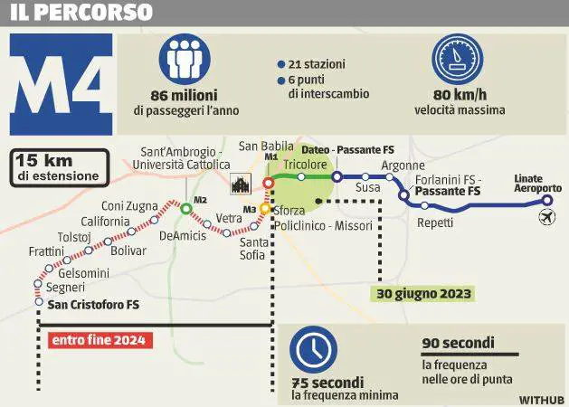 Da Linate a San Babila M4 corre per chiudere prima del 30 giugno