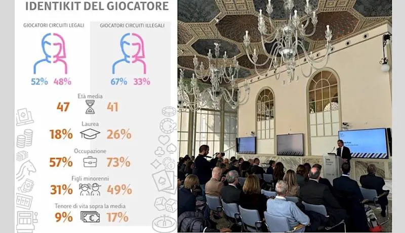 Industria del gioco, la sfida del contrasto all'illegalità