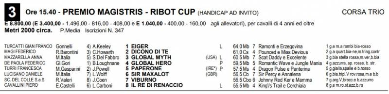 Ribot Cup 2 - 25/2/2023