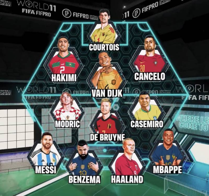 FIFPRO Top XI 2022