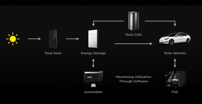 Tesla, le cinque idee per salvare il pianeta: le foto 6