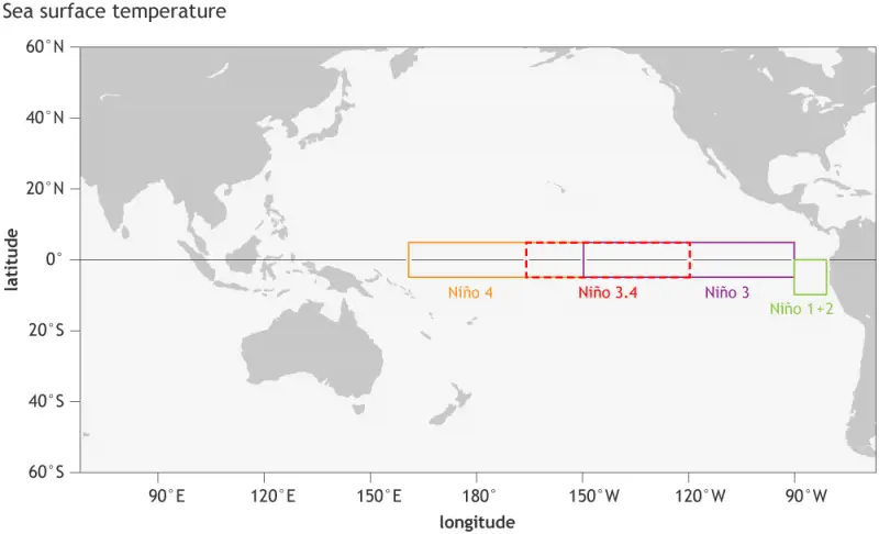 Meteo, cambia tutto di nuovo: cosa succede con El Nino
