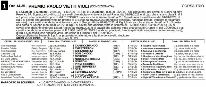 Premio Vietti 2023