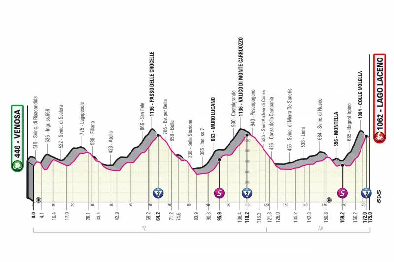 Giro d'Italia 2023 tappa 4 altimetria