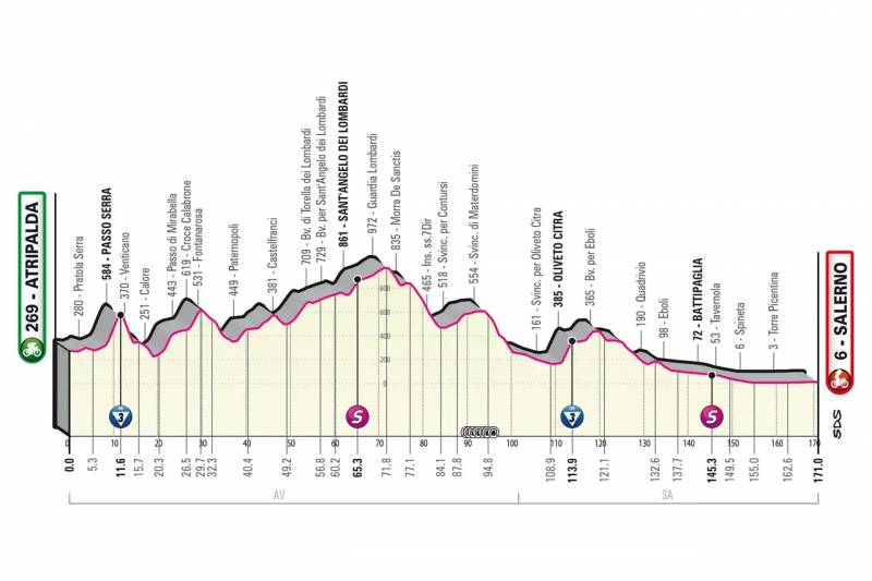 Giro d'Italia tappa 5 altimetria