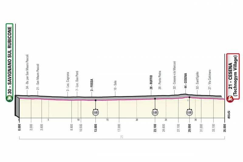 Giro d'Italia 2023 tappa 8 altimetria