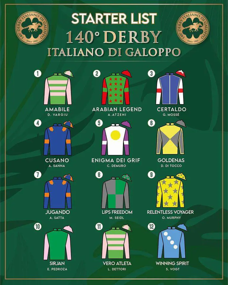Va in scena il 140° Derby italiano di Galoppo