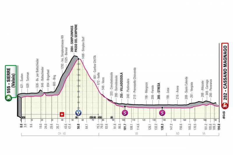 Giro d'Italia 2023 tappa 14 altimetria