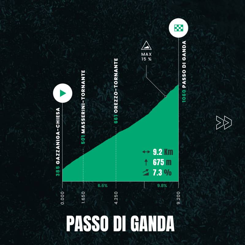 Lombardia 2023 Passo di Ganda
