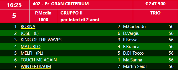 Premio Gran criterium 2023