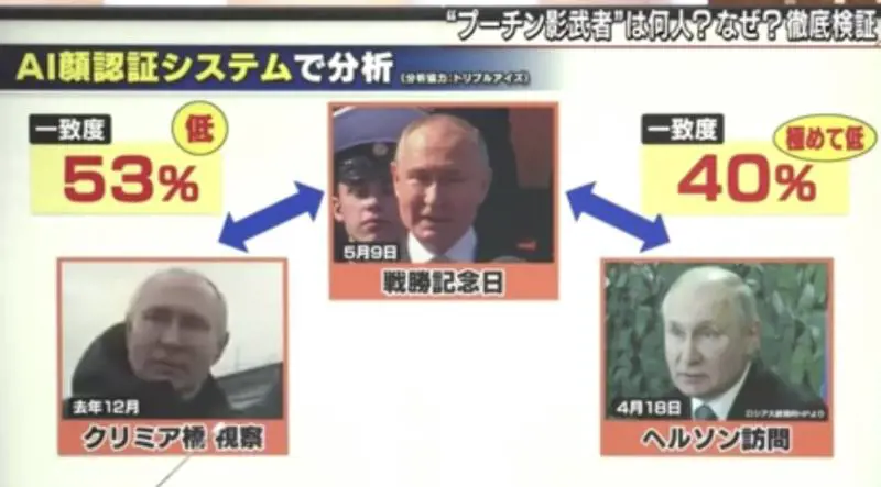 "Ha usato dei sosia": l'intelligenza artificiale svela il mistero di Putin