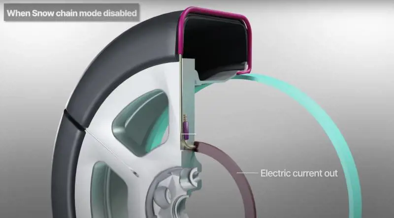 Catene da neve integrate negli pneumatici, la nuova invenzione di Kia e Hyundai 