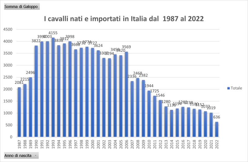 il declino del galoppo italiano