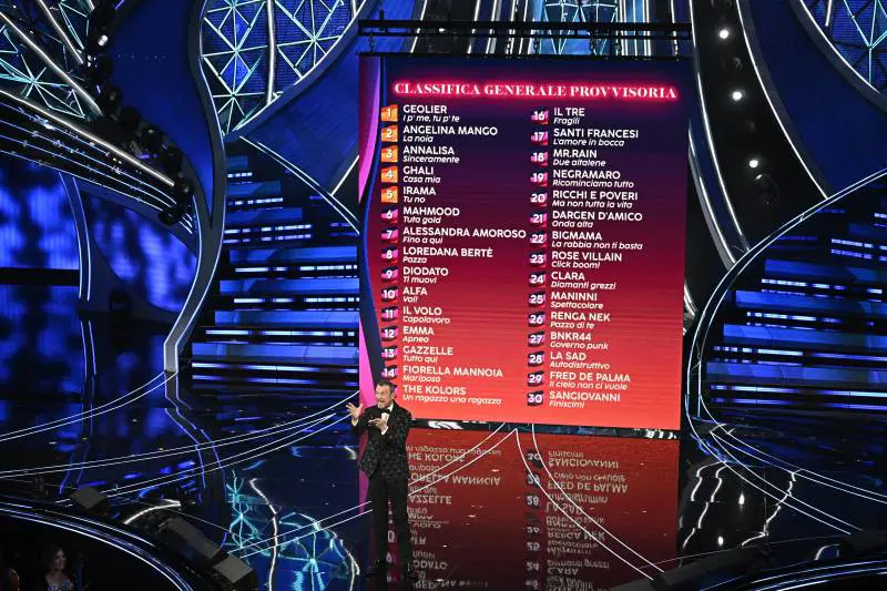 Sanremo, salta il televoto: caos in finale. Cosa succede