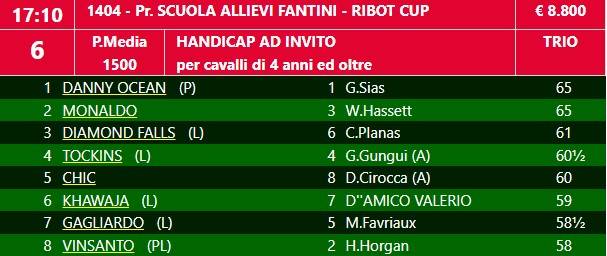 Ribot cup 6 2024