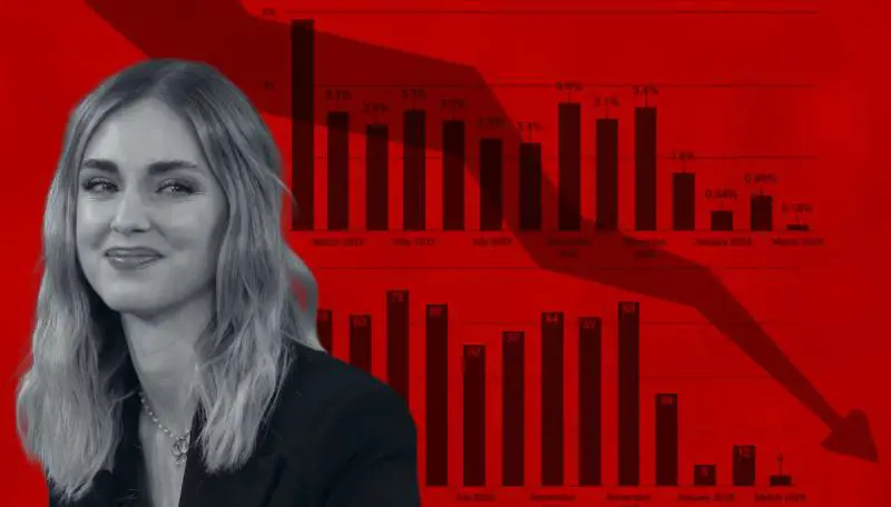 "Ha già perso 5milioni di euro". Il "sanguinoso" effetto del caso Balocco sulla Ferragni