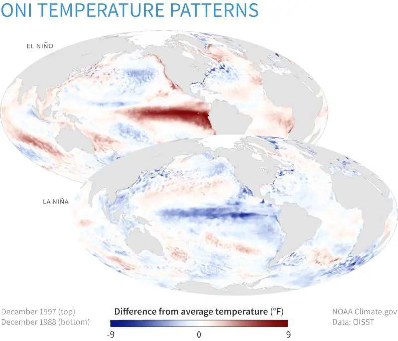 Fonte: Noaa