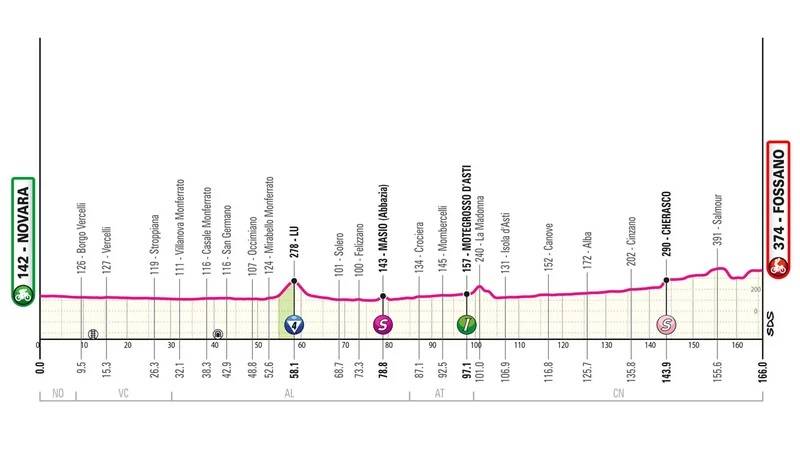 Giro 2024 tappa 3 altimetria
