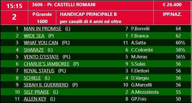 2024_ Castelli romani