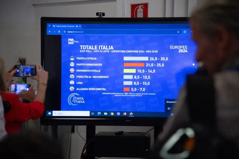 Fdi schiacciasassi davanti al Pd. Fi super la Lega. Centrodestra al 47%. La discesa dei 5stelle. Effetto Salis: eletta