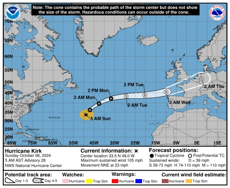 Traiettoria dell'uragano Kirk: entro giovedì sarà in Europa - fonte NOAA