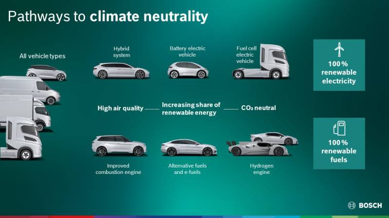 Mobilità del futuro