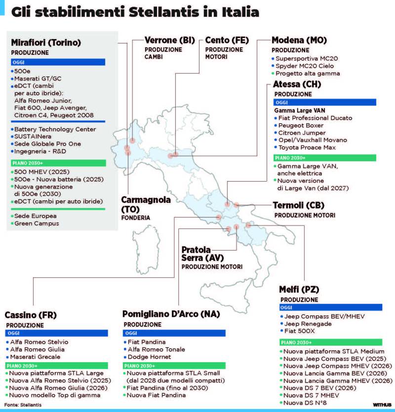 Infografica Stellantis