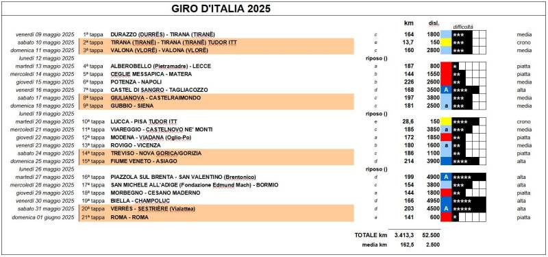 Giro d'Italia 2025