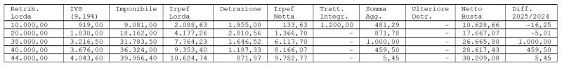 tabella irpef