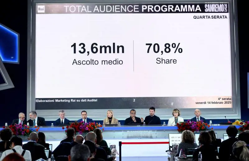 Finale del Festival di Sanremo 2025: chiusura prevista per le 2