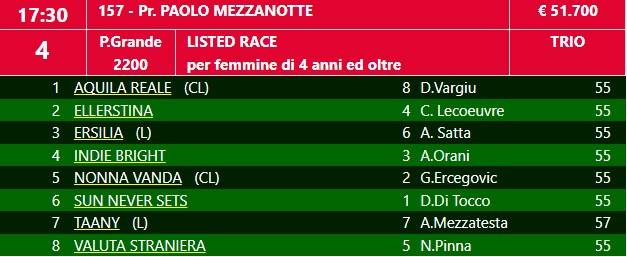 2025 mezzanotte