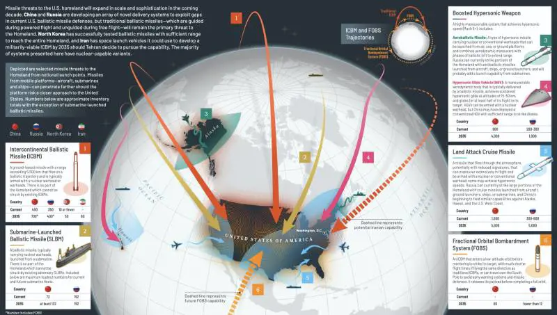 FOBS: il missile spaziale cinese che può colpire gli Usa in pochi minuti