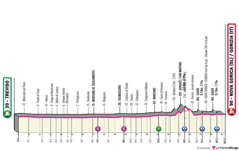 Giro 2025 tappa 14 altimetria