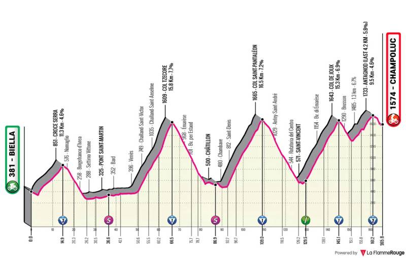 Giro 2025 tappa 19 altimetria